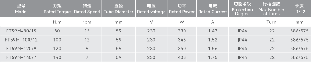 FT59M 140N.m Big Torque AC Tubular Motor for Automatic Roller Shutter Manual Type