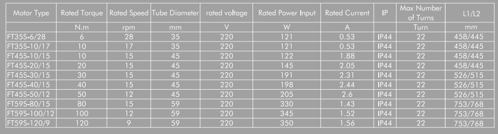 Mechanical Standard AC Tubular Motor 35mm for Roller Shutter