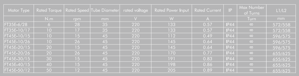 Modern 45mm AC Tubular Motor Electronic Limit for Roller Blinds