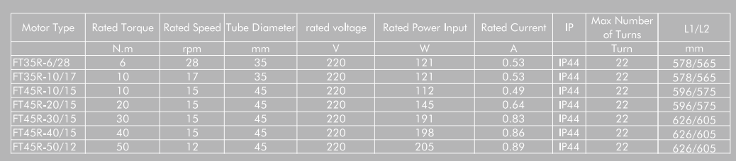 High Quality Competitive 45MM Series Tubular Motor for Rolling Shutter